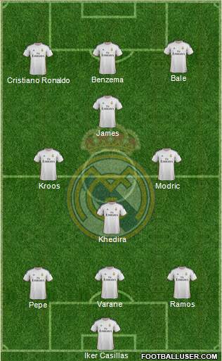 Real Madrid C.F. Formation 2014