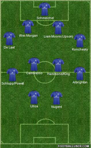 Leicester City Formation 2014