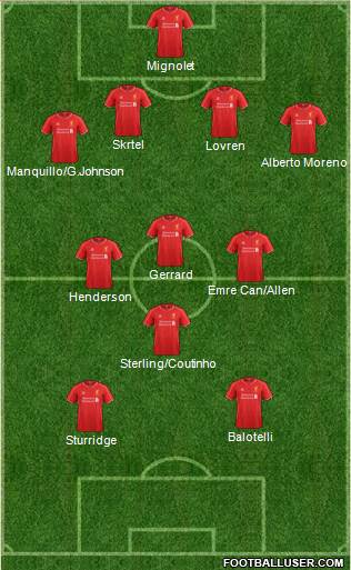 Liverpool Formation 2014