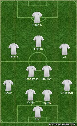 England Formation 2014