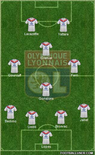 Olympique Lyonnais Formation 2014