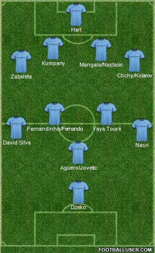 Manchester City Formation 2014