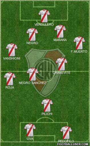 River Plate Formation 2014