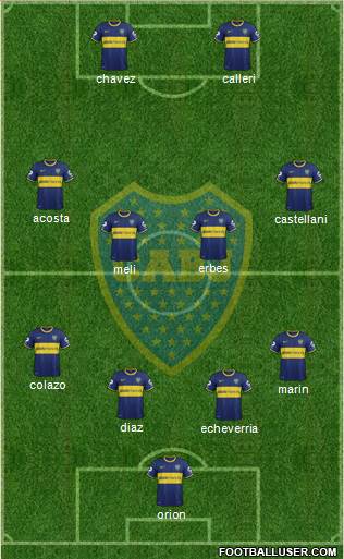 Boca Juniors Formation 2014