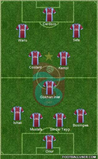 Trabzonspor Formation 2014