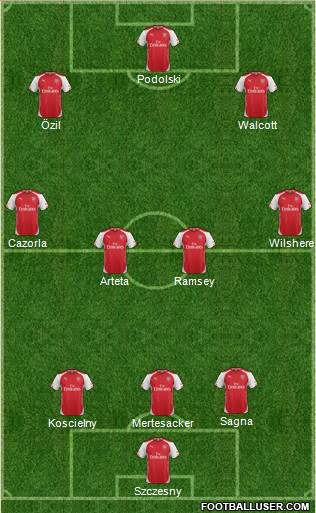 Arsenal Formation 2014