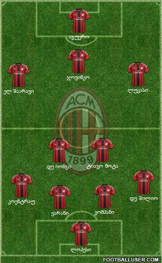 A.C. Milan Formation 2014
