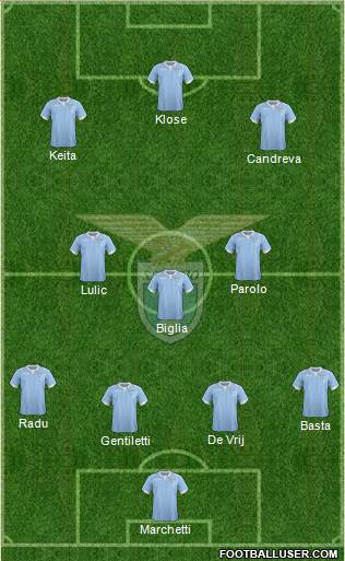 S.S. Lazio Formation 2014