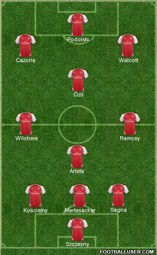 Arsenal Formation 2014