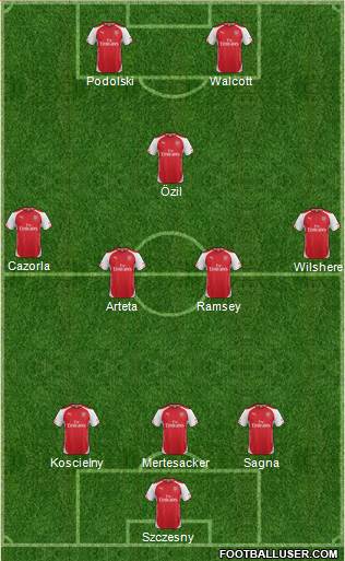 Arsenal Formation 2014