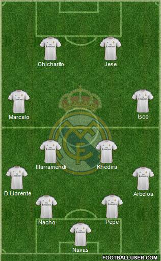 Real Madrid C.F. Formation 2014