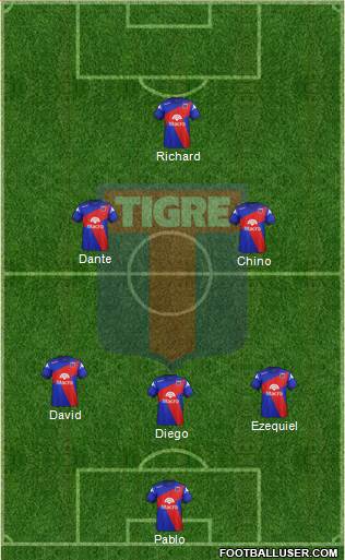 Tigre Formation 2014