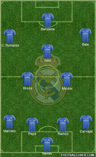 Real Madrid C.F. Formation 2014