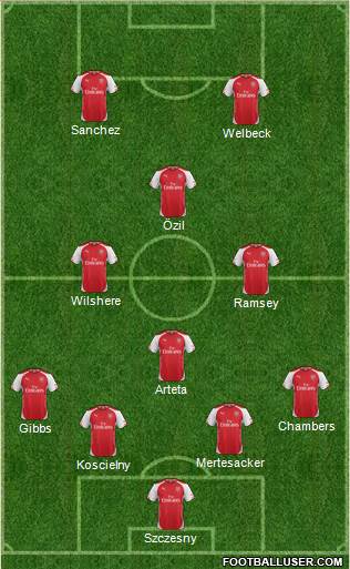 Arsenal Formation 2014