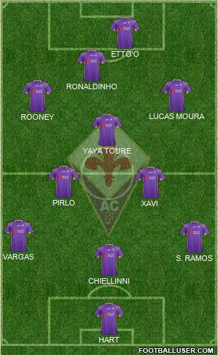 Fiorentina Formation 2014
