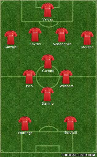 Liverpool Formation 2014