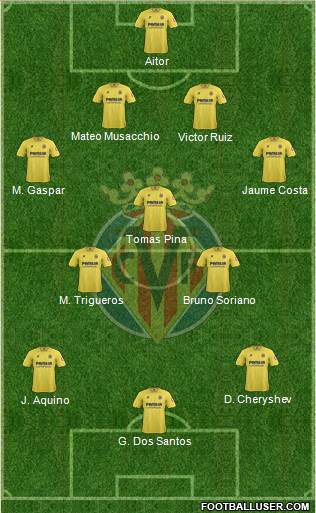 Villarreal C.F., S.A.D. Formation 2014