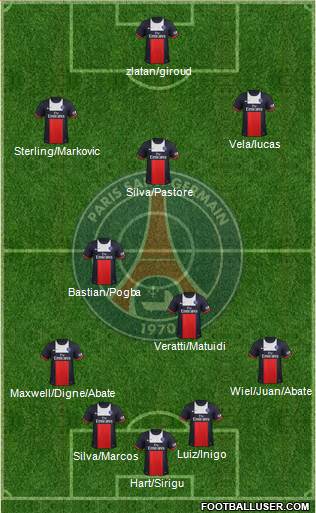 Paris Saint-Germain Formation 2014