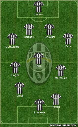 Juventus Formation 2014