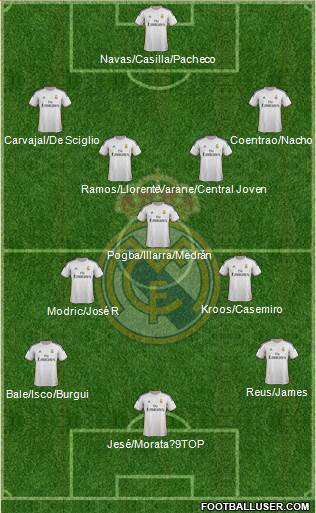 Real Madrid C.F. Formation 2014