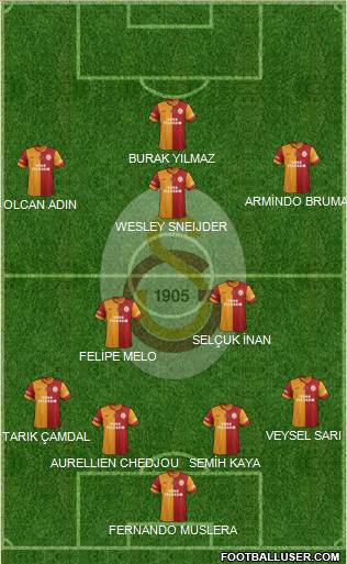 Galatasaray SK Formation 2014
