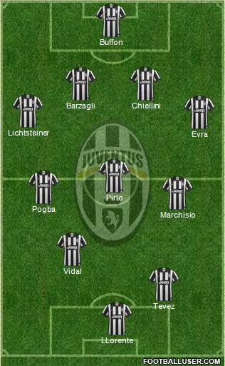 Juventus Formation 2014