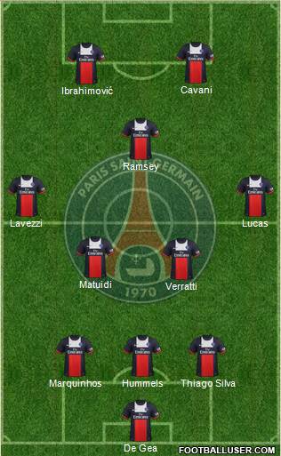 Paris Saint-Germain Formation 2014