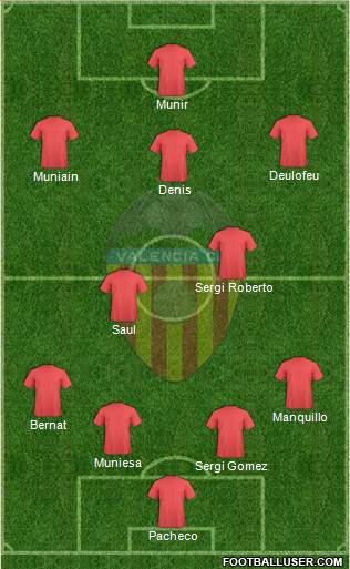 Valencia C.F., S.A.D. Formation 2014