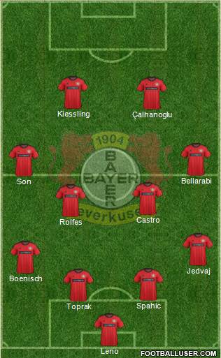 Bayer 04 Leverkusen Formation 2014