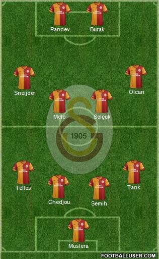 Galatasaray SK Formation 2014