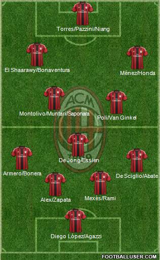 A.C. Milan Formation 2014