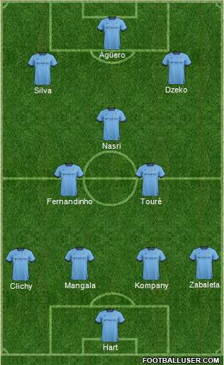 Manchester City Formation 2014