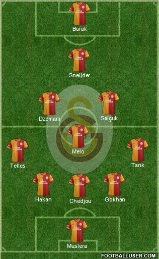 Galatasaray SK Formation 2014