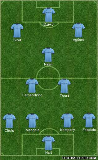 Manchester City Formation 2014