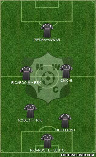 Montevideo Wanderers Fútbol Club Formation 2014
