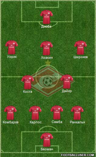 Spartak Moscow Formation 2014