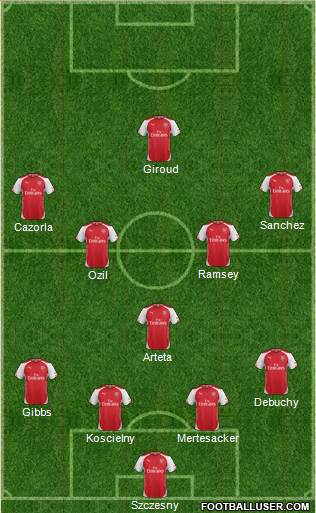 Arsenal Formation 2014