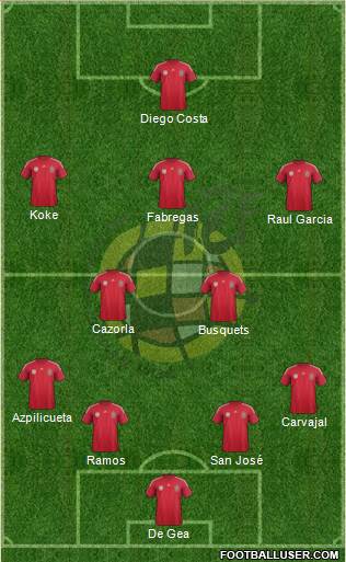 Spain Formation 2014