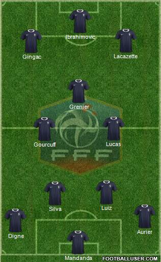 France Formation 2014