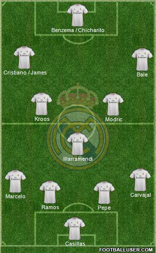 Real Madrid C.F. Formation 2014