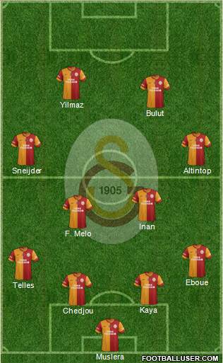 Galatasaray SK Formation 2014
