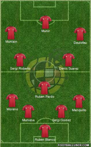 Spain Formation 2014