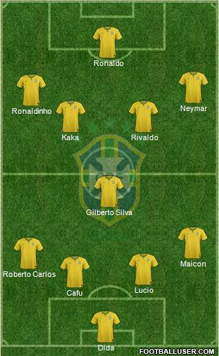 Brazil Formation 2014