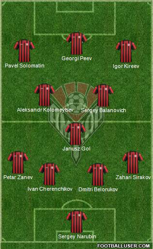 Amkar Perm Formation 2014