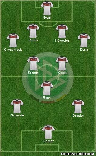 Germany Formation 2014