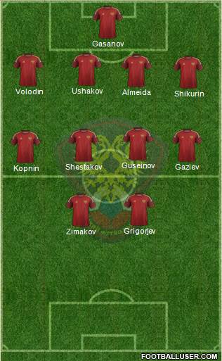 Russia Formation 2014