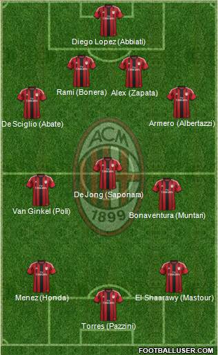 A.C. Milan Formation 2014