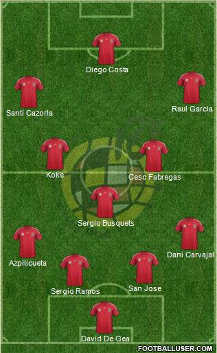 Spain Formation 2014