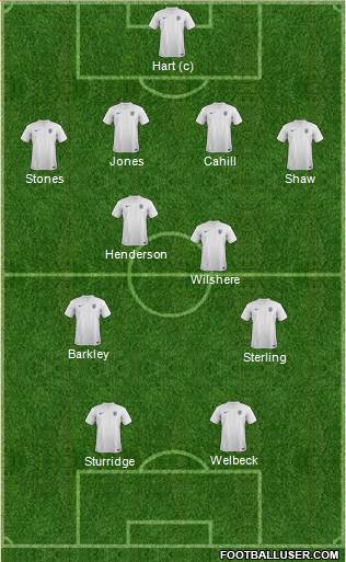 England Formation 2014