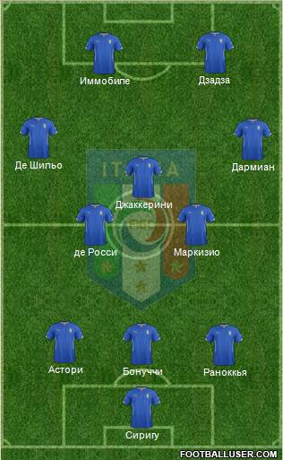 Italy Formation 2014